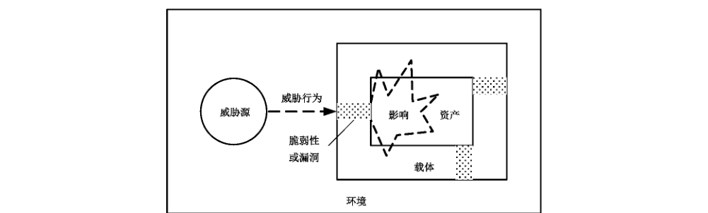 图 D.1 威胁源和威胁行为的关系