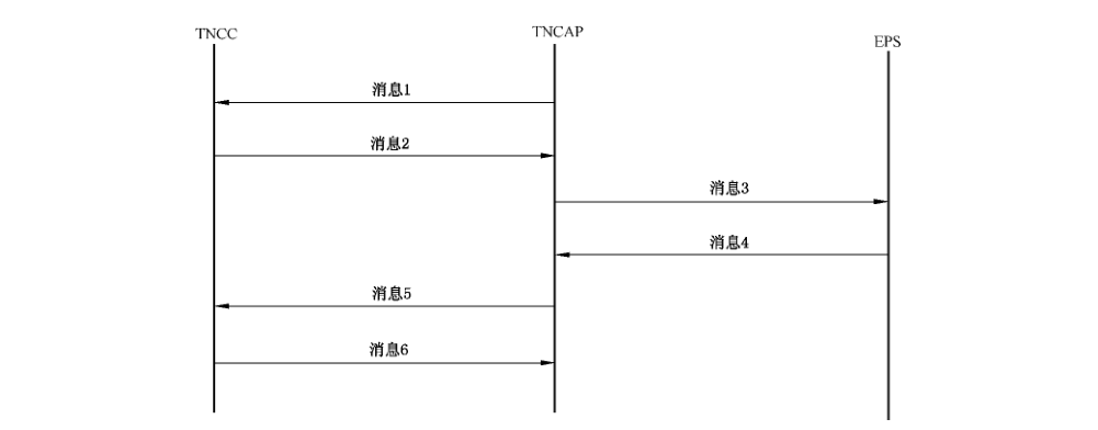 图31 PAI 协议基本流程