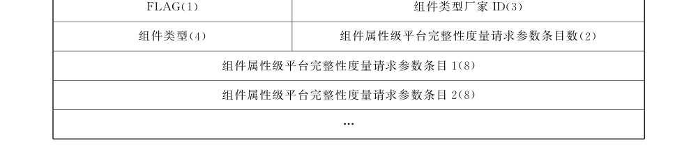 图34 组件类型级平台完整性度量请求参数