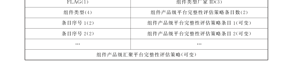 图36 组件类型级平台完整性评估策略条目
