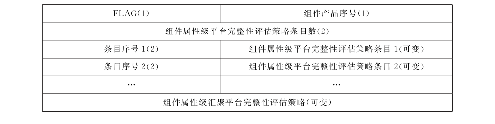 图 37 组件产品级平台完整性评估策略条目