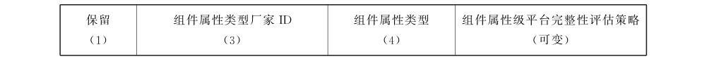 图38 组件属性级平台完整性评估策略条目