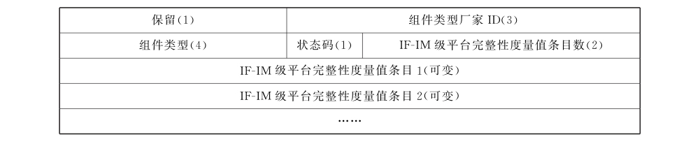 图39 组件类型级平台完整性度量值条目