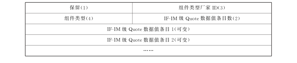 图 41 组件类型级 Quote 数据值条目