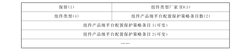 图43 组件类型级平台配置保护策略条目