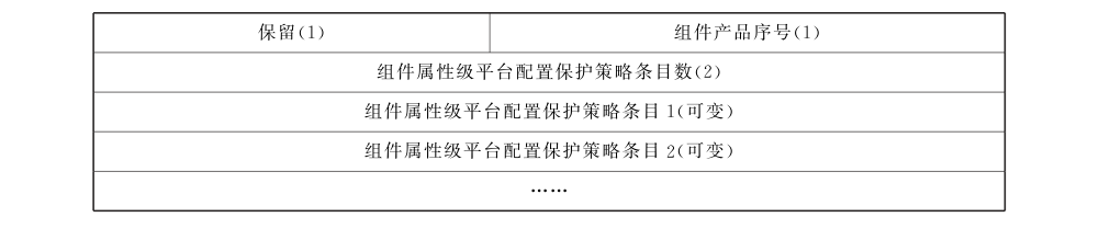 图 44 组件产品级平台配置保护策略条目