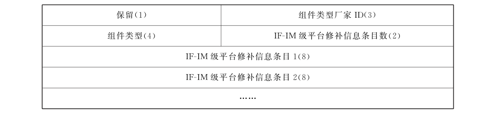 图46 组件类型级平台修补信息条目