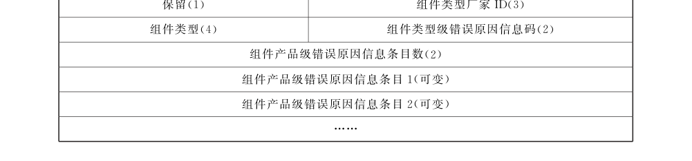 图 48 组件类型级错误原因信息条目