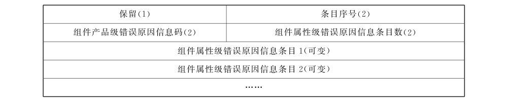图49 组件产品级错误原因信息条目