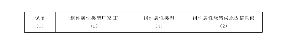 图 50 组件属性级错误原因信息条目