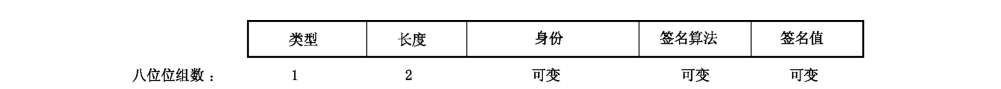 图 52 签名属性