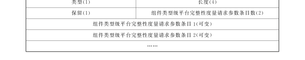 图 53 平台完整性度量请求参数