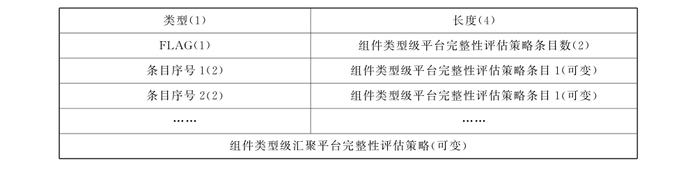 图54 平台完整性评估策略