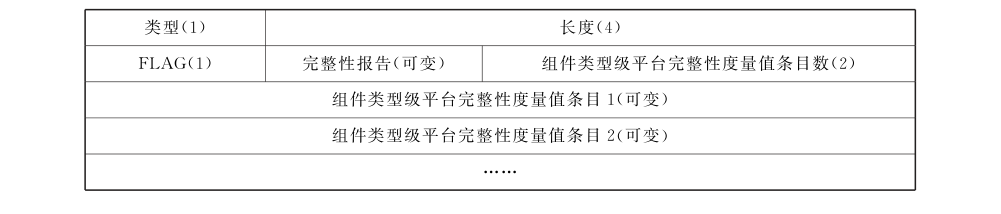 图55 平台完整性度量值