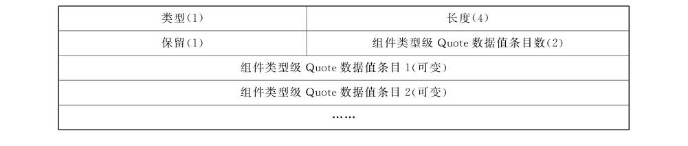 图 56 Quote 数据值