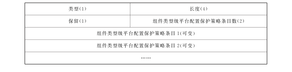 图 57 平台配置保护策略