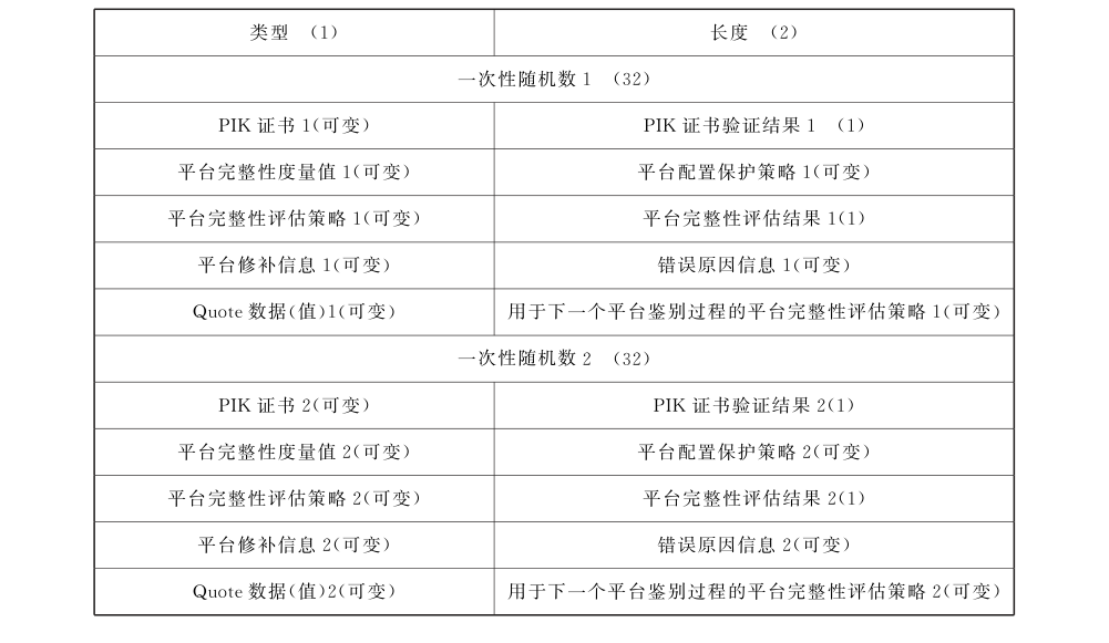 图58 PIK 证书验证和平台完整性评估结果