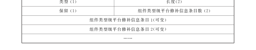 图59 平台修补信息