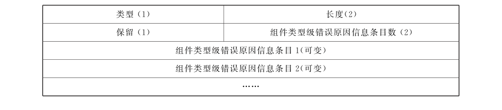 图 60 错误原因信息