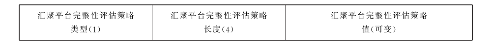 图 61 汇聚平台完整性评估策略