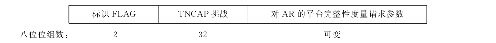 图62 消息1的数据字段格式