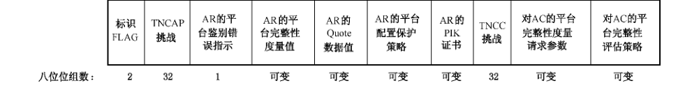 图63 消息2的数据字段格式