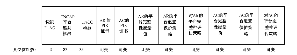 图64 消息3的数据字段格式