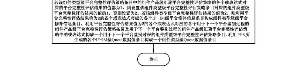 图 66 PAI-1协议中 EPS生成组件类型级平台完整性评估结果及其他参数的具体过程