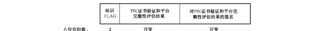 图 68 消息 4的数据字段格式