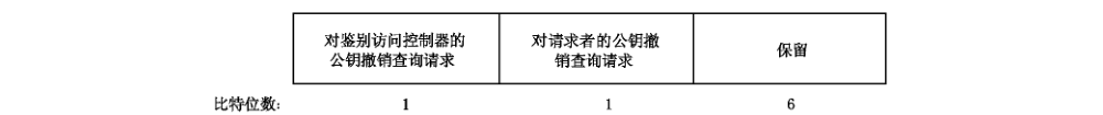 图B.4 标识 FLAG