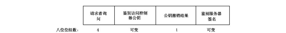 图 B.5 鉴别访问控制器的公钥撤销查询结果