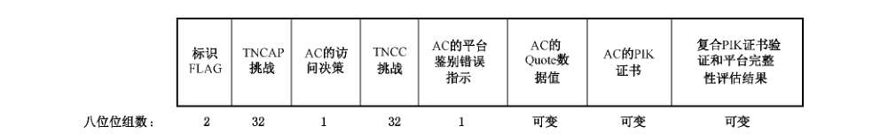 图69 消息5的数据字段格式