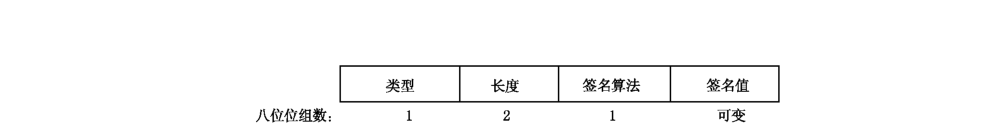 图B.7 签名属性