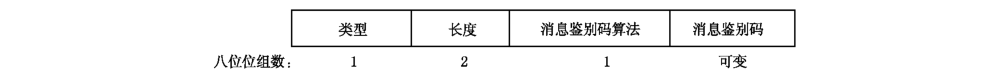 图B.8 消息鉴别码属性