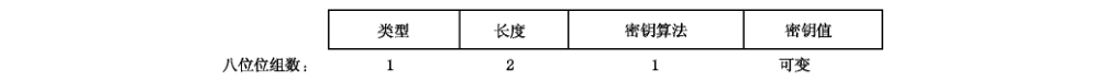 图 B.9 属性格式