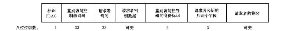 图B.12 消息2格式