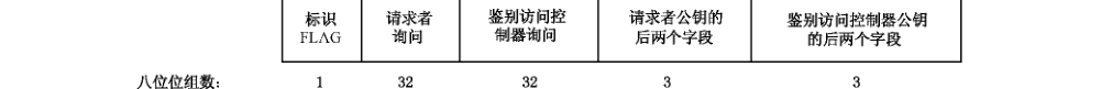 图B.13 消息3格式