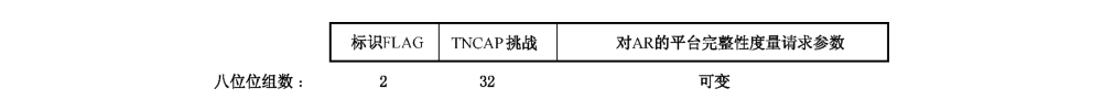 图71 消息1的数据字段格式