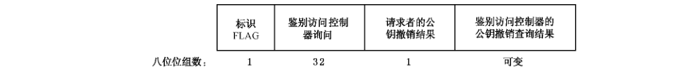 图 B.14 消息4 格式