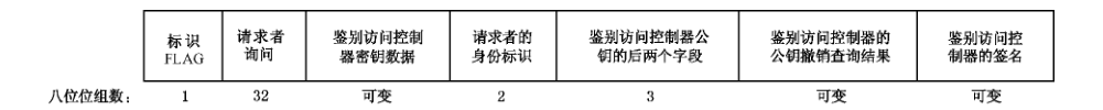 图 B.15 消息5格式