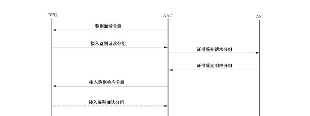 图 B.16 TAEP-CBAP过程