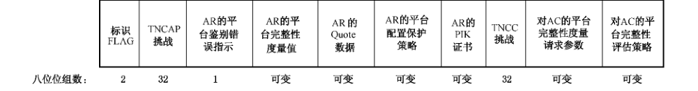 图72 消息2的数据字段格式