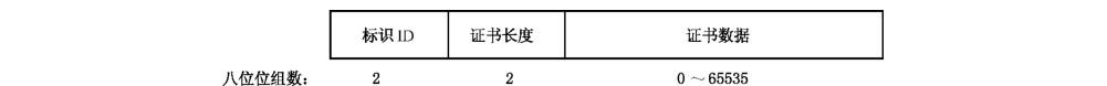 图B.22 证书格式