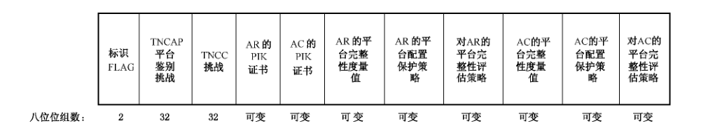 图73 消息3的数据字段格式