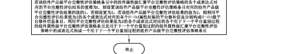 图74 PAI-2协议中IMV生成组件产品级平台完整性评估结果及其他参数的具体过程