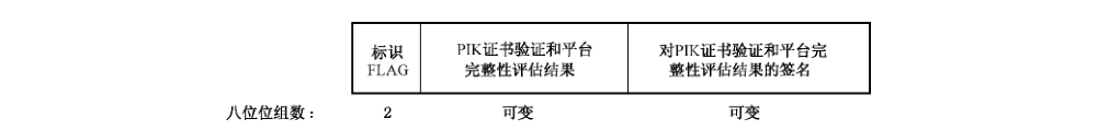 图77 消息4的数据字段格式
