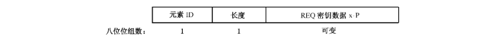 图B.44 REQ 密钥数据x•P字段