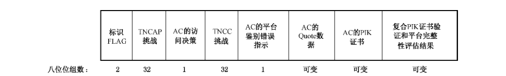 图 78 消息5的数据字段格式