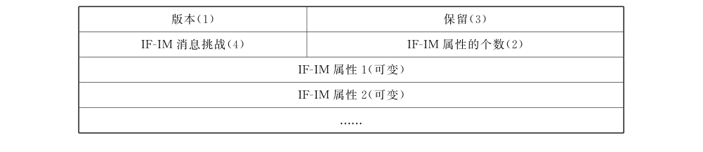 图80 IF-IM消息的格式