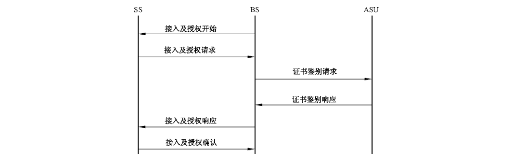 图C.3 基于证书的鉴别协议（TAEP-CMAP）过程